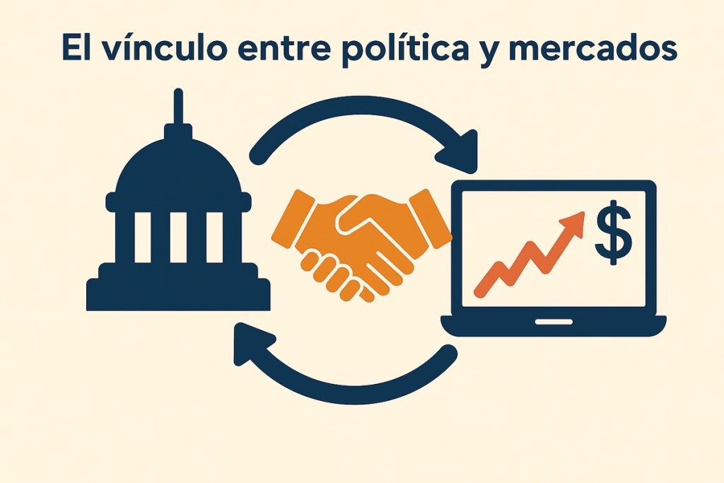 Ilustración moderna que representa la conexión entre política y mercados. A la izquierda, un edificio gubernamental azul simboliza la política institucional; a la derecha, una computadora con un gráfico ascendente y un signo de dólar refleja el comportamiento de los mercados financieros. En el centro, un apretón de manos naranja, conectado por flechas circulares azules, representa la interacción y el equilibrio entre decisiones políticas y reacciones del mercado.
